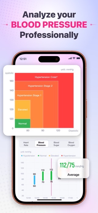 Blood pressure chart with reference ranges